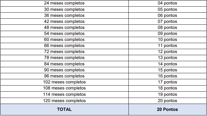 Processo Seletivo AGERH - ES da selecao 27 - Processo Seletivo AGERH - ES