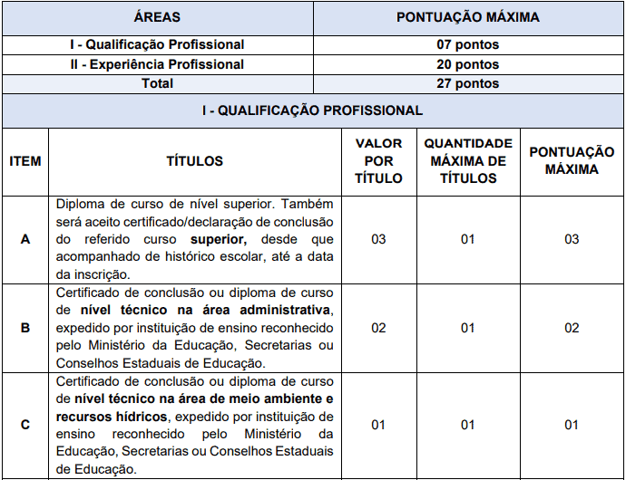 Processo Seletivo AGERH - ES da selecao 28 - Processo Seletivo AGERH - ES