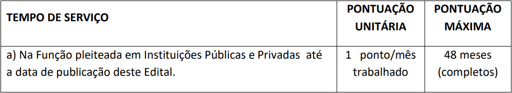 da selecao 3 - Processo Seletivo Consórcio de Saúde da Região Sul-ES