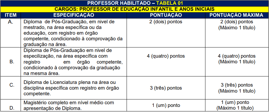da selecao 31 - Processo Seletivo Prefeitura de Herval d&rsquo;Oeste - SC