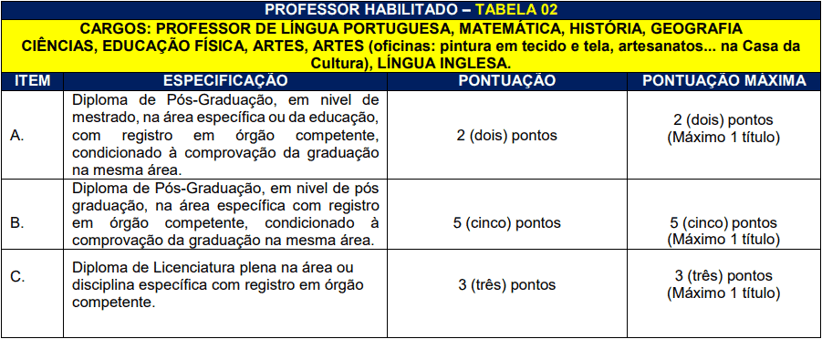 da selecao 32 - Processo Seletivo Prefeitura de Herval d&rsquo;Oeste - SC