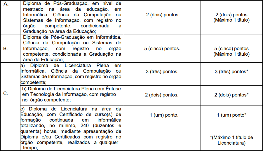 da selecao 34 - Processo Seletivo Prefeitura de Herval d&rsquo;Oeste - SC