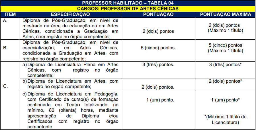 da selecao 35 - Processo Seletivo Prefeitura de Herval d&rsquo;Oeste - SC