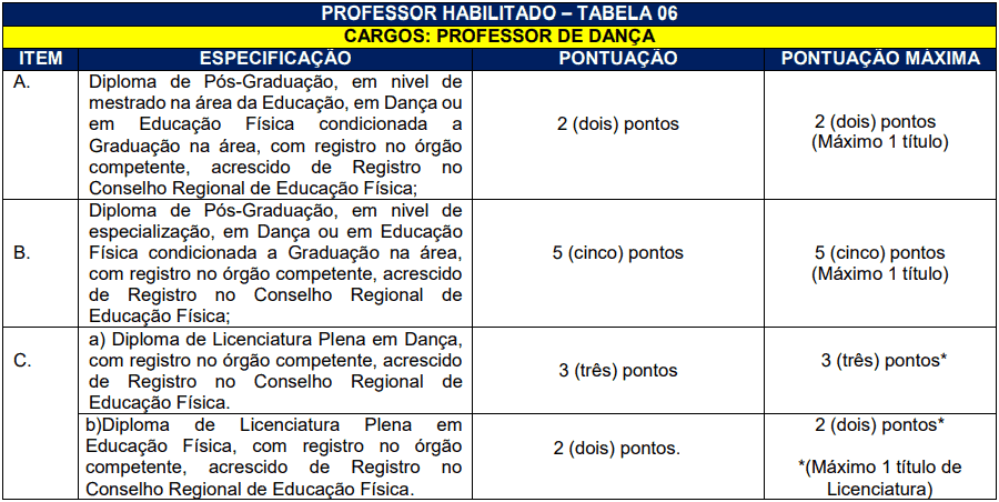 da selecao 38 - Processo Seletivo Prefeitura de Herval d&rsquo;Oeste - SC