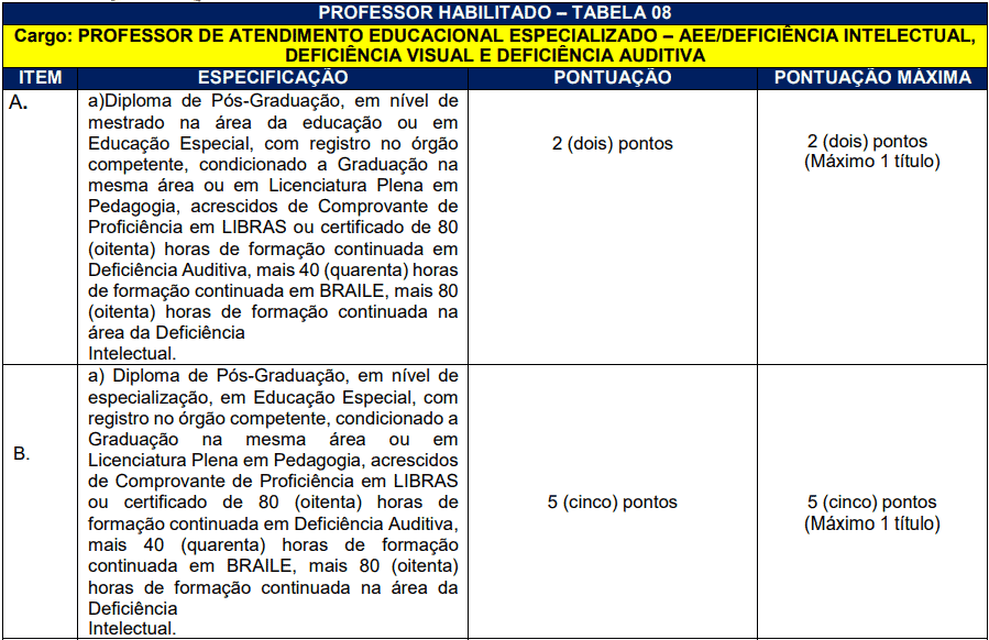 da selecao 41 - Processo Seletivo Prefeitura de Herval d&rsquo;Oeste - SC