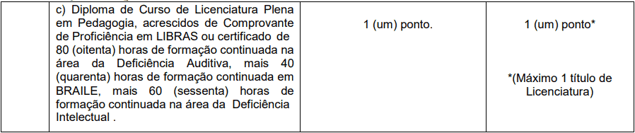 da selecao 43 - Processo Seletivo Prefeitura de Herval d&rsquo;Oeste - SC