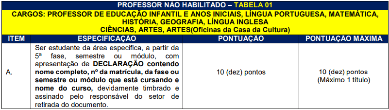 da selecao 48 - Processo Seletivo Prefeitura de Herval d&rsquo;Oeste - SC