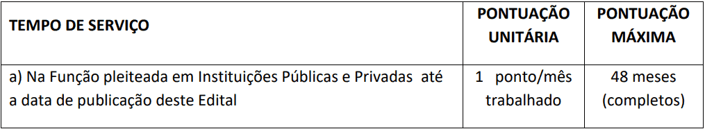 da selecao 5 - Processo Seletivo Consórcio de Saúde da Região Sul-ES