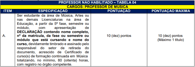 da selecao 51 - Processo Seletivo Prefeitura de Herval d&rsquo;Oeste - SC