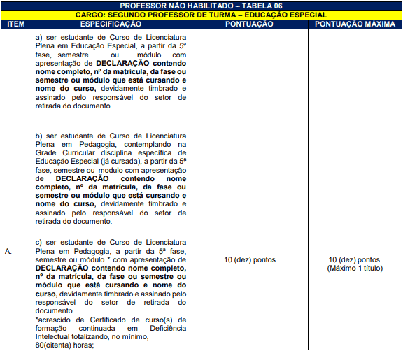 da selecao 53 - Processo Seletivo Prefeitura de Herval d&rsquo;Oeste - SC