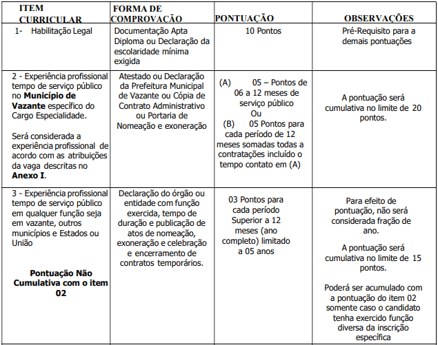 Processo Seletivo Prefeitura de Vazante-MG da selecao 7 - Processo Seletivo Prefeitura de Vazante-MG