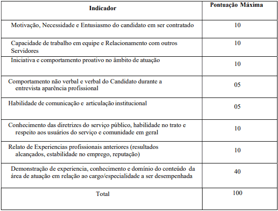 Processo Seletivo Prefeitura de Vazante-MG da selecao 9 - Processo Seletivo Prefeitura de Vazante-MG