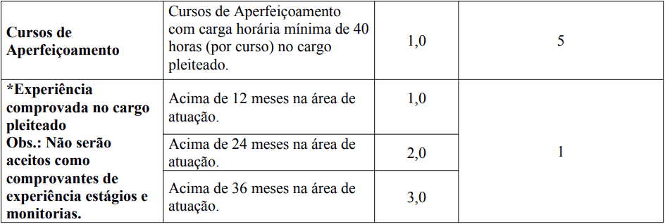 prova de titulos 1 1 - Processo Seletivo Prefeitura de Bom Despacho-MG: Provas dia 24/01/21