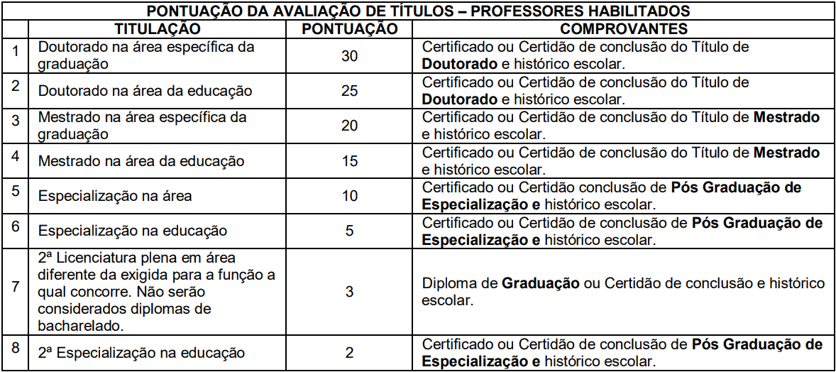 prova de titulos 1 10 - Processo Seletivo Mafra - SC