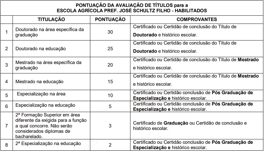 prova de titulos 1 11 - Processo Seletivo Mafra - SC