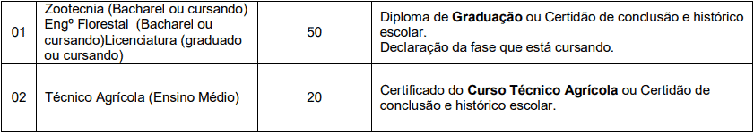 prova de titulos 1 13 - Processo Seletivo Mafra - SC