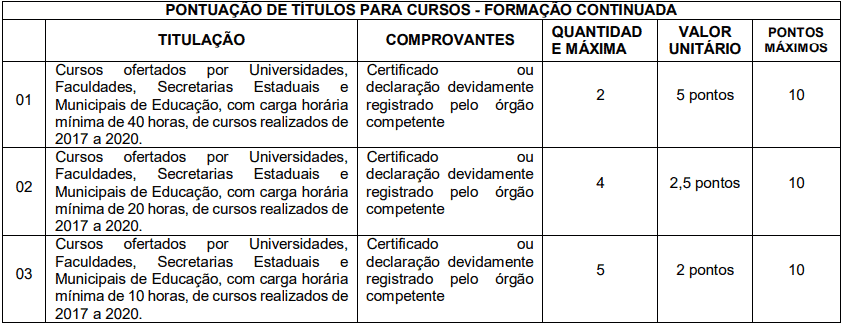 prova de titulos 1 14 - Processo Seletivo Mafra - SC