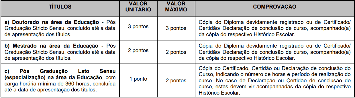 prova de titulos 1 15 - Processo Seletivo Pirapora do Bom Jesus - SP