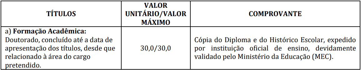 Processo Seletivo de Campo Novo do Parecis - MT: Provas dia 04 e 05/01/21 prova de titulos 1 16 - Processo Seletivo de Campo Novo do Parecis - MT: Provas dia 04 e 05/01/21