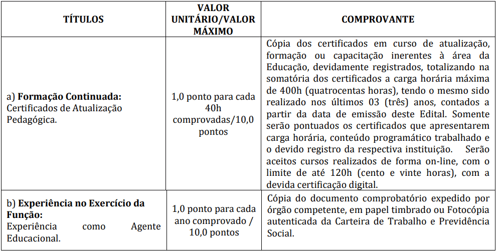 Processo Seletivo de Campo Novo do Parecis - MT: Provas dia 04 e 05/01/21 prova de titulos 1 19 - Processo Seletivo de Campo Novo do Parecis - MT: Provas dia 04 e 05/01/21