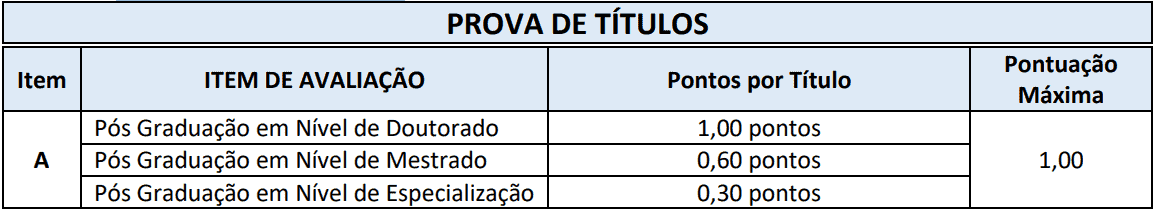 prova de titulos 1 2 - Processo Seletivo Prefeitura de Nova Itaberaba-SC
