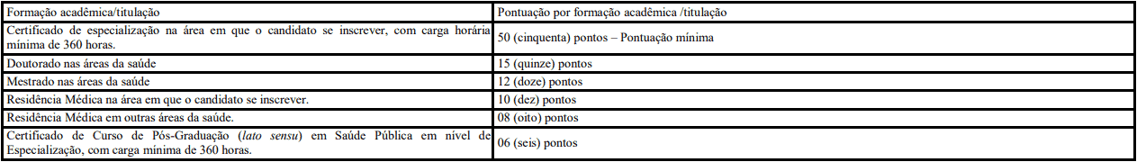 Processo Seletivo Prefeitura de Paranavaí-PR prova de titulos 1 21 - Processo Seletivo Prefeitura de Paranavaí-PR