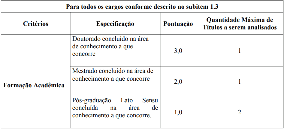 Processo Seletivo Prefeitura de Bom Despacho - MG: Provas dia 24 de janeiro de 2021 prova de titulos 1 26 - Processo Seletivo Prefeitura de Bom Despacho - MG: Provas dia 24 de janeiro de 2021