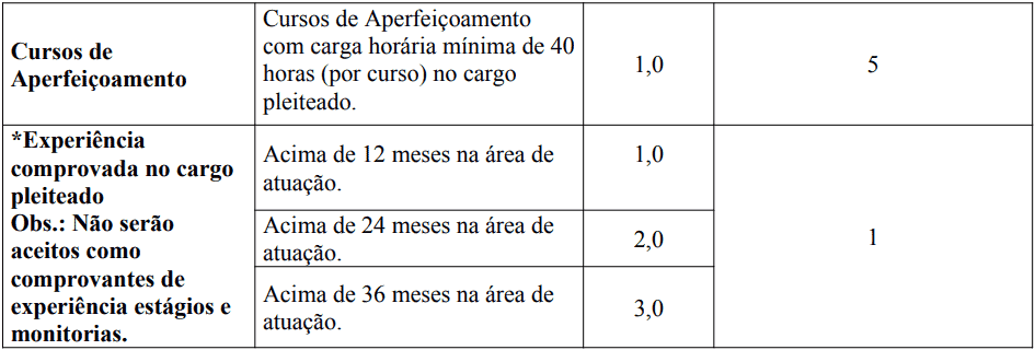 Processo Seletivo Prefeitura de Bom Despacho - MG: Provas dia 24 de janeiro de 2021 prova de titulos 1 27 - Processo Seletivo Prefeitura de Bom Despacho - MG: Provas dia 24 de janeiro de 2021