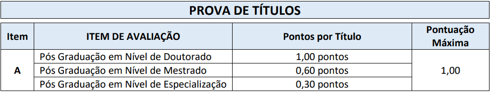 prova de titulos 1 28 - Processo Seletivo Munic&iacute;pio de Ponte Serrada - SC: Inscri&ccedil;&otilde;es Abertas