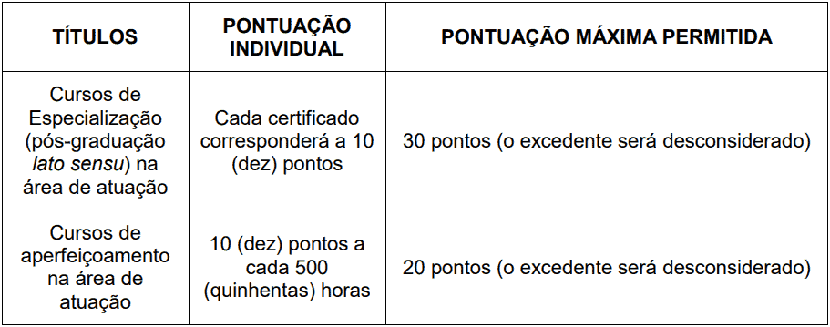 prova de titulos 1 29 - Processo Seletivo Prefeitura de São Pedro do Iguaçu-PR