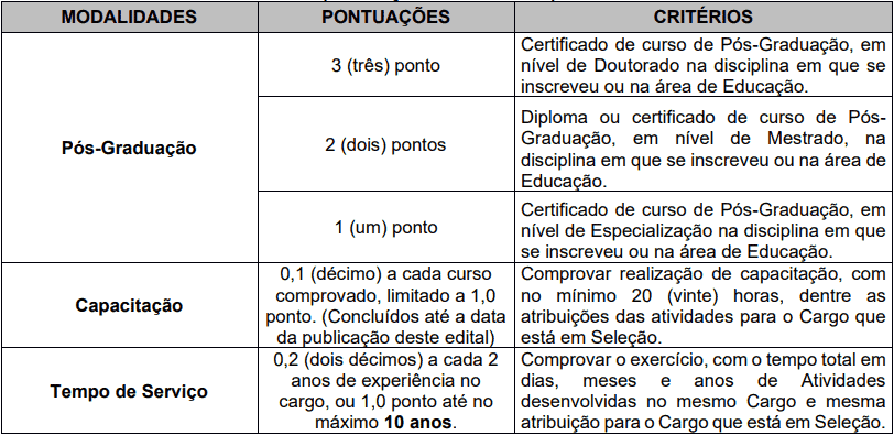 Processo Seletivo Prefeitura de Garopaba-SC (166 vagas): Provas dia 10/01/21 prova de titulos 1 32 - Processo Seletivo Prefeitura de Garopaba-SC (166 vagas): Provas dia 10/01/21