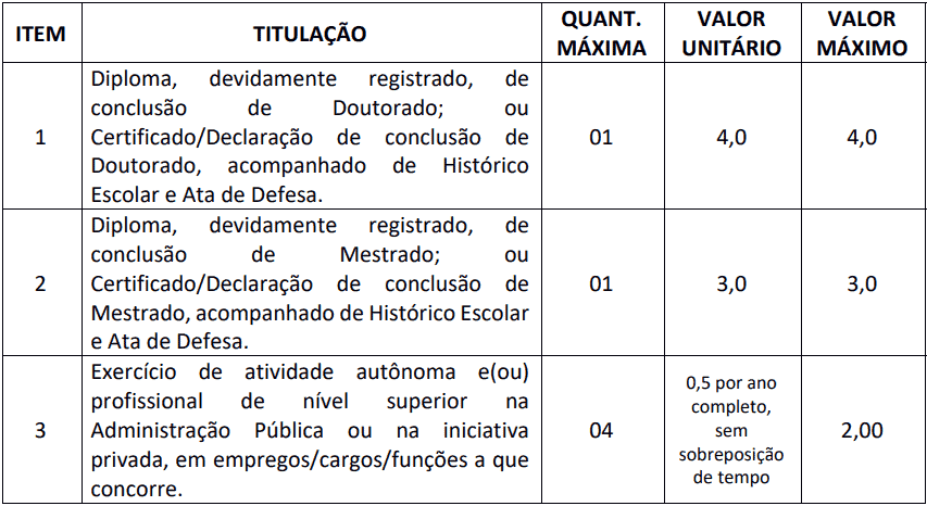 Concurso Prefeitura de Buriti Bravo - MA: Inscrições encerradas prova de titulos 1 33 - Concurso Prefeitura de Buriti Bravo - MA: Inscrições encerradas