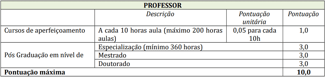 Processo Seletivo Prefeitura de Salete-SC: Provas dia 10/01/21 prova de titulos 1 35 - Processo Seletivo Prefeitura de Salete-SC: Provas dia 10/01/21