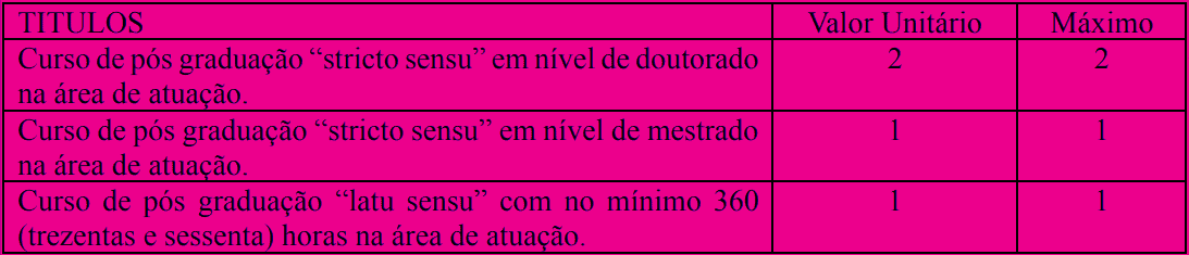 prova de titulos 1 36 - Concurso Prefeitura Pontes Gestal - SP: Inscrições encerradas