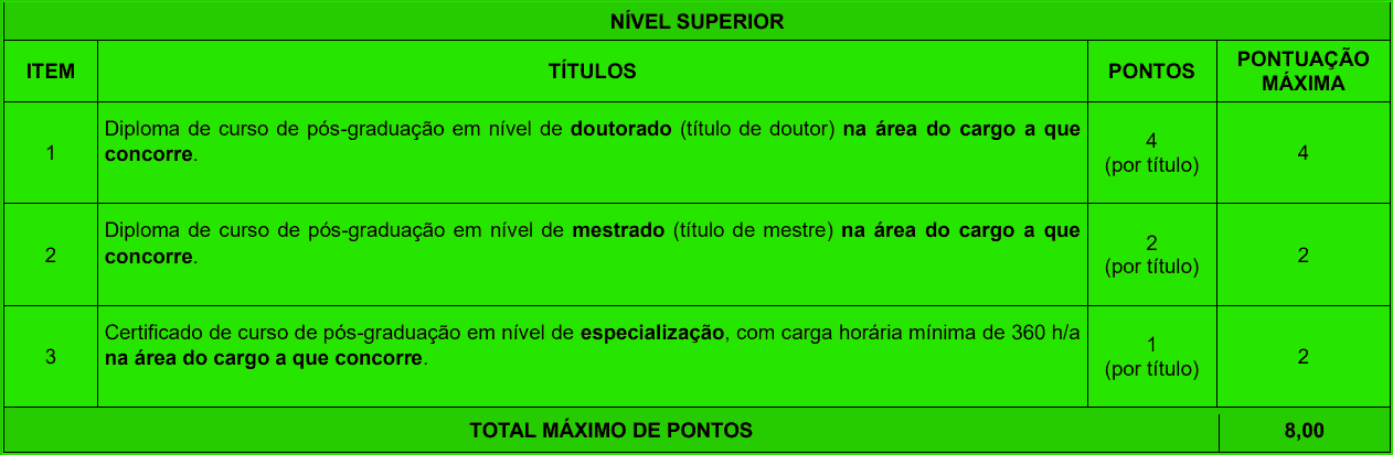 Concurso Prefeitura de João Pessoa PB: Inscrições encerradas prova de titulos 1 37 - Concurso Prefeitura de João Pessoa PB: Inscrições encerradas