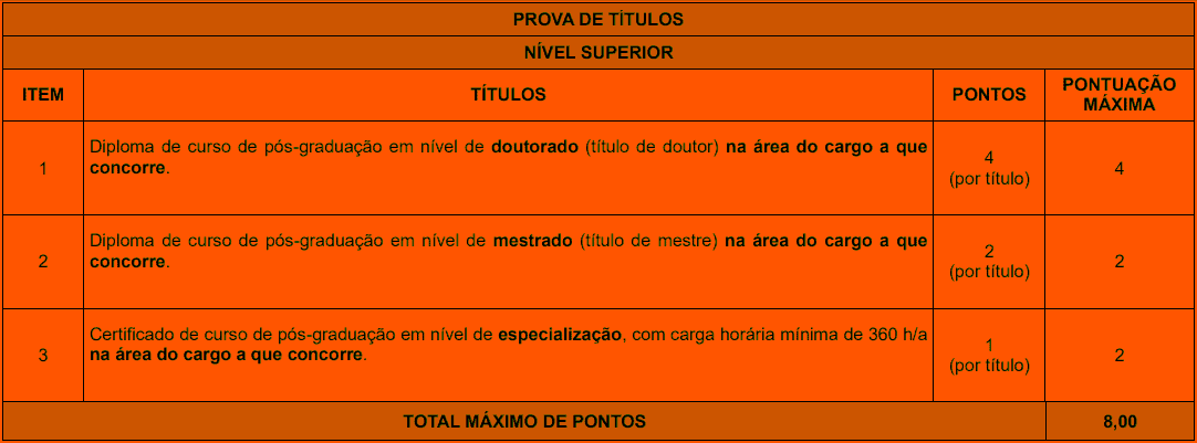 prova de titulos 1 38 - Concurso Prefeitura de Jo&atilde;o Pessoa PB n&ordm; 02/2020: Inscri&ccedil;&otilde;es encerradas