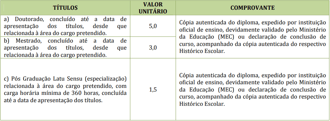 Processo Seletivo da Prefeitura de Pontes e Lacerda - MT: Provas dia 10/01/21 prova de titulos 1 4 - Processo Seletivo da Prefeitura de Pontes e Lacerda - MT: Provas dia 10/01/21