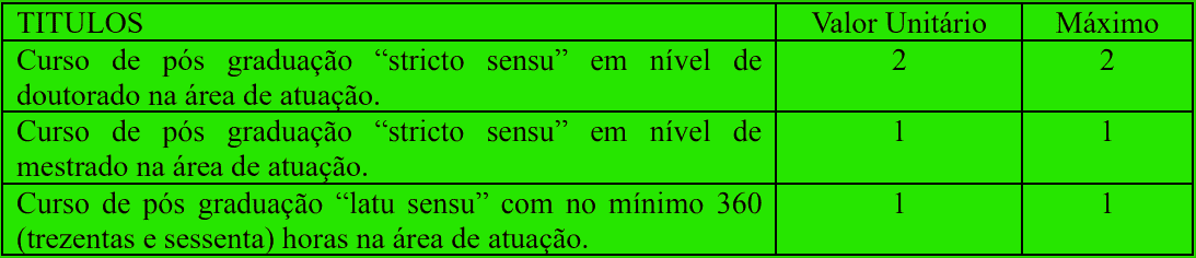 Concurso Prefeitura de Santa Adélia - SP: Provas dia 24/01/21 prova de titulos 1 40 - Concurso Prefeitura de Santa Adélia - SP: Provas dia 24/01/21