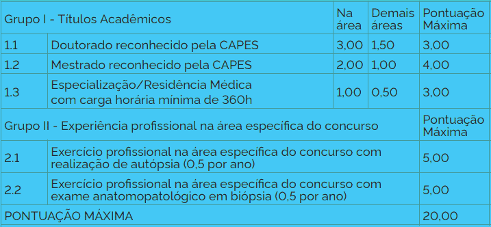 prova de titulos 1 45 - Concurso UFTM: Inscrições abertas com 18 vagas