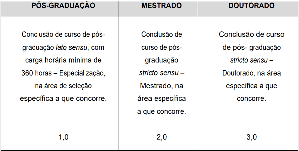 Concurso Prefeitura de Pedrinópolis - MG: Inscrições abertas prova de titulos 1 5 - Concurso Prefeitura de Pedrinópolis - MG: Inscrições abertas