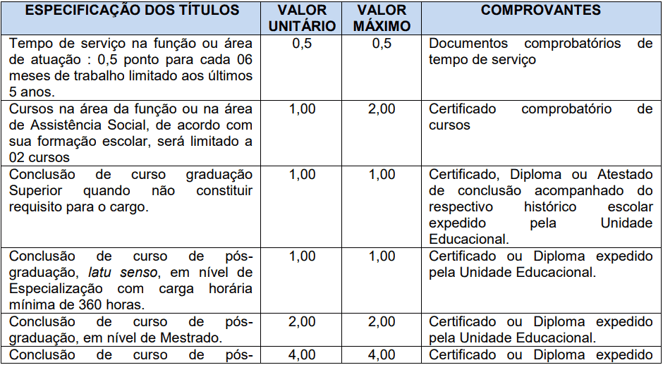 Processo Seletivo Prefeitura de São Gabriel da Palha - ES prova de titulos 1 7 - Processo Seletivo Prefeitura de São Gabriel da Palha - ES