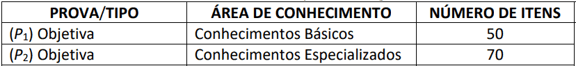 provas objetivas  - Concurso Codevasf com 91 vagas: Provas previstas para dia 31/01/21