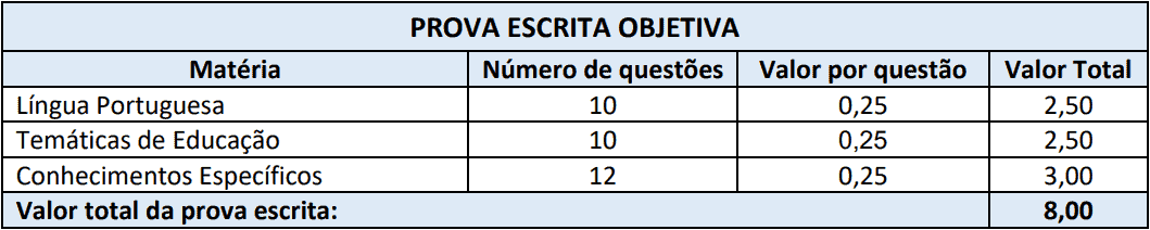 provas objetivas 1 1 - Processo Seletivo Prefeitura de Nova Itaberaba-SC