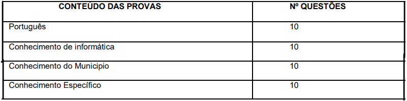 Concurso Prefeitura de Pedrinópolis - MG: Inscrições abertas provas objetivas 1 10 - Concurso Prefeitura de Pedrinópolis - MG: Inscrições abertas