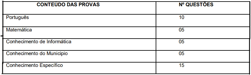 Concurso Prefeitura de Pedrinópolis - MG: Inscrições abertas provas objetivas 1 11 - Concurso Prefeitura de Pedrinópolis - MG: Inscrições abertas