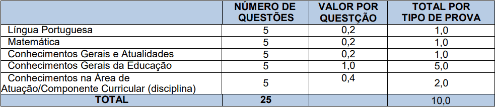 provas objetivas 1 12 - Processo Seletivo Prefeitura de Xanxerê - SC: Provas dia 10/01/21