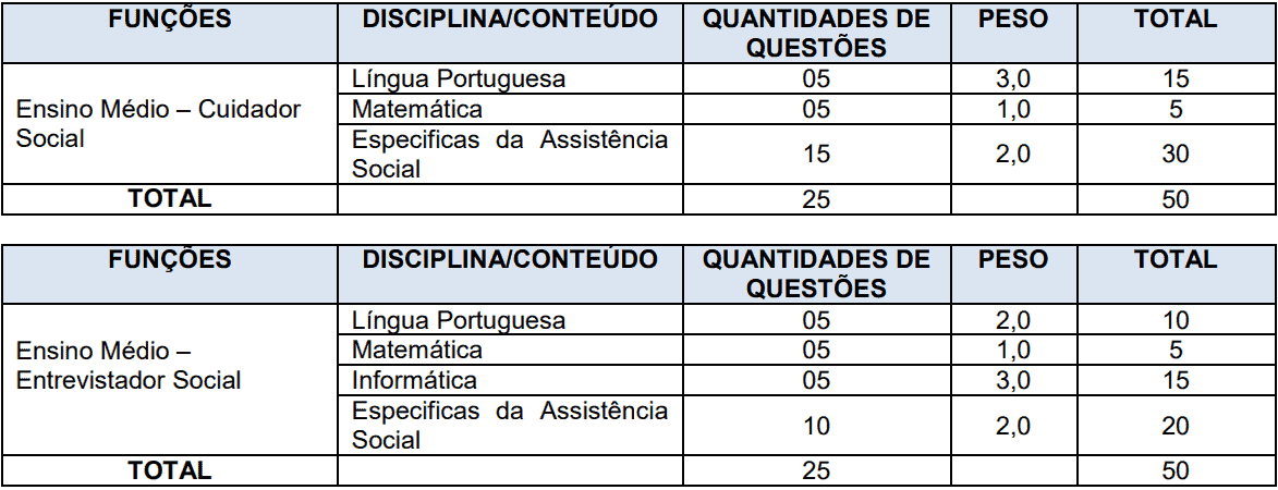 Processo Seletivo Prefeitura de São Gabriel da Palha - ES provas objetivas 1 14 - Processo Seletivo Prefeitura de São Gabriel da Palha - ES