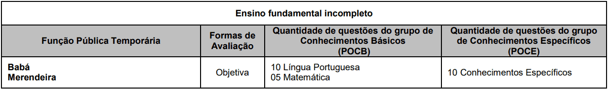 provas objetivas 1 17 - Processo Seletivo Pirapora do Bom Jesus - SP