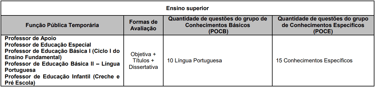 provas objetivas 1 19 - Processo Seletivo Pirapora do Bom Jesus - SP