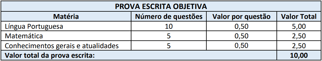 provas objetivas 1 2 - Processo Seletivo Prefeitura de Nova Itaberaba-SC